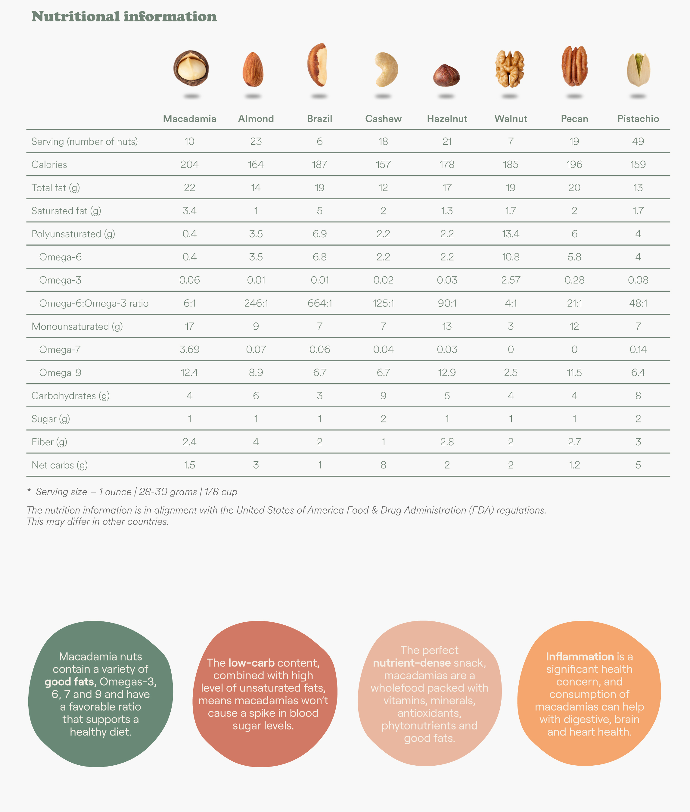 Nutrition Infomation