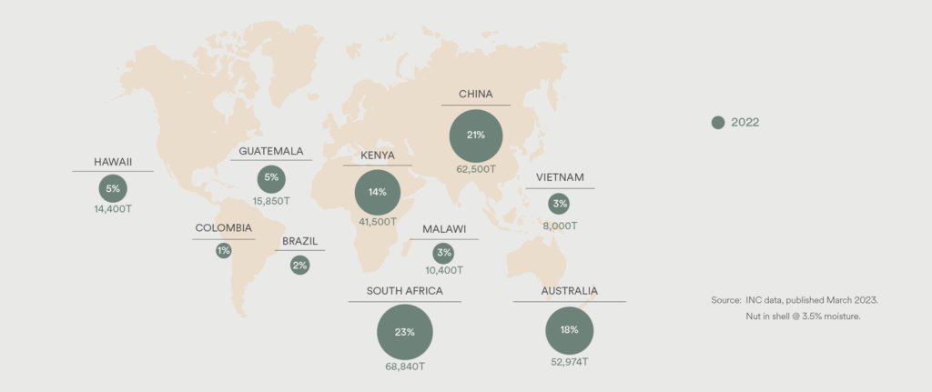 INC Global Statistical Review and industry estimates