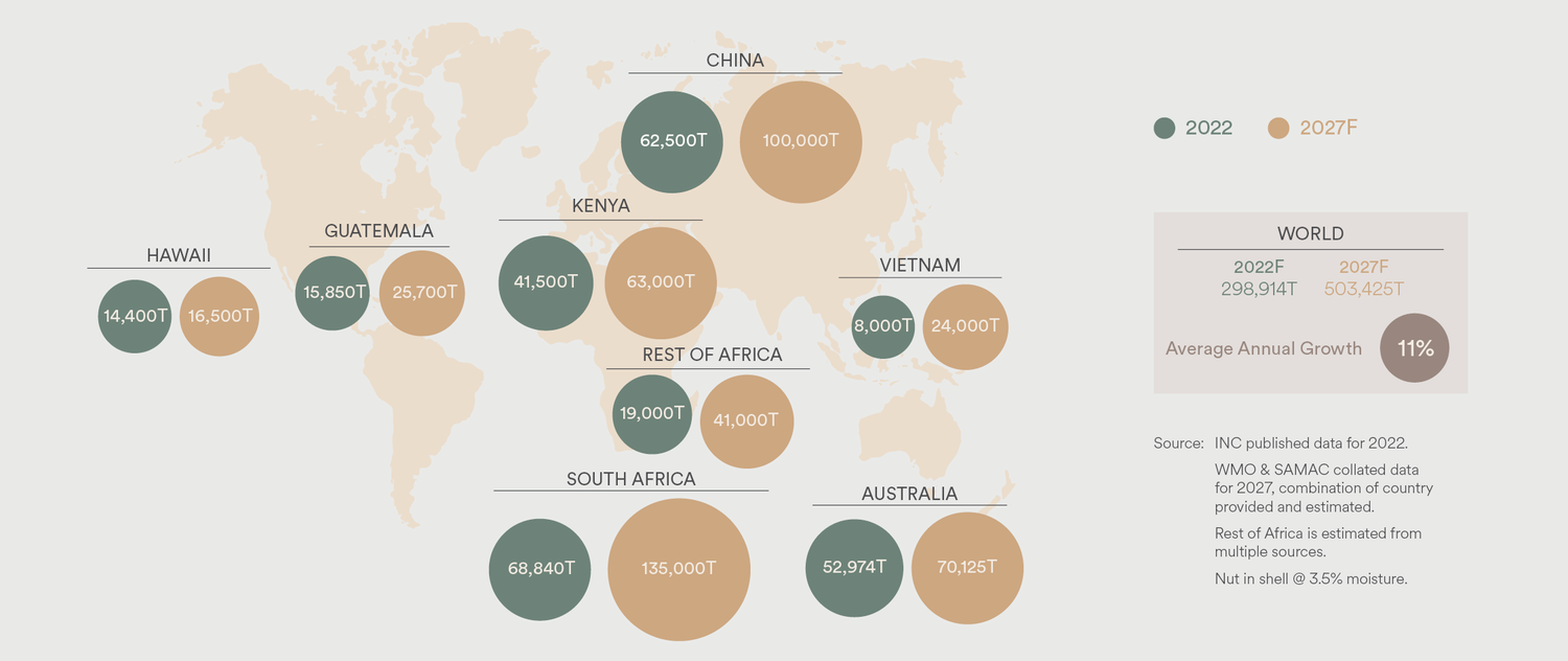 INC Global Statistical Review and industry estimates