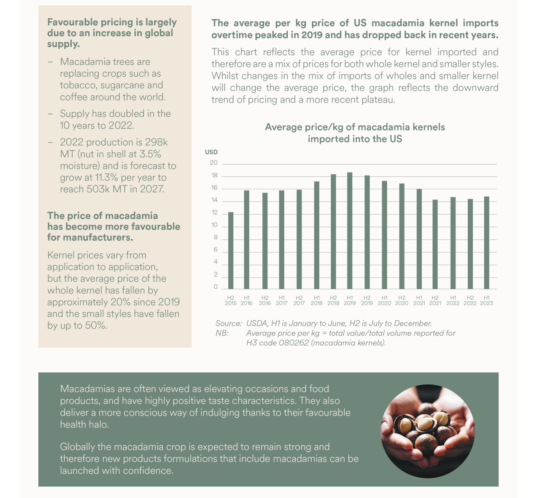 Macadamia Price Trends