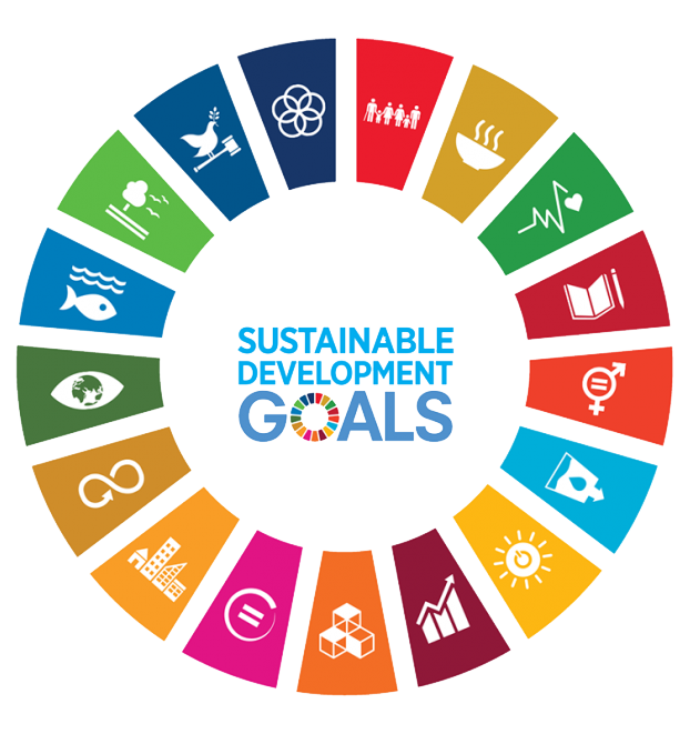 Sustainable Development Goals Wheel | WMO